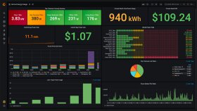 Grafana - Veri Görselleştirme 