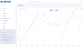Angular ile admin panelinizi yapabilirim