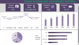 Excel üzerinden raporlama ve otomasyon yaparım