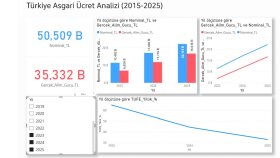 verinizi inceleyip anlamlandıran detay analizleri sunarım