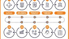 Infografik Animasyonları