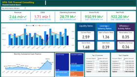 powerbi ve excel'de finansal raporlama yapıyorum