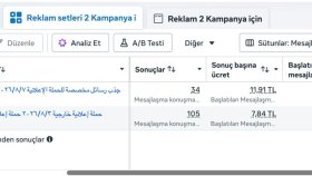 Meta Reklam Efsanesi :)