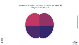 İş örneğim