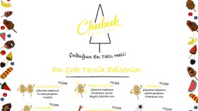 Menü Tasarımı