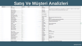 Satış ve Müşteri Bulmada Çözüm Odaklı Hizmetler Burada!