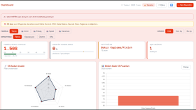 Fabrika Denetim Takip Sistemi (5S Audit)