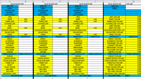 İşletmeler İçin Profesyonel Excel ve Raporlama Şablonları
