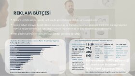 Dijital Danışmanlık Sunumu