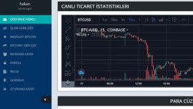 Bitcoin Al Sat Platformu