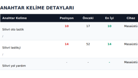Profil Backlink Çalışması Sonuçları 4