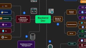 projenizin backend altyapısını ve API servisini hazırlarım