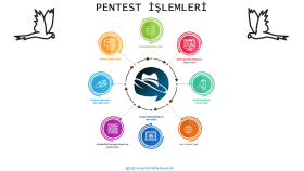 Etkileyici sunum ve infografikler 