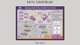 Mahalle Parkı Çevre Analizi