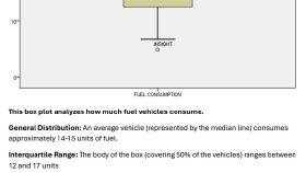 Otomotiv Sektörü Veri Seti Üzerinde Modelleme ve Analiz