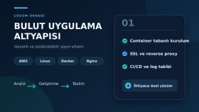 AWS + Linux + Docker: bulut uygulama altyapısı