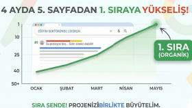 English Kids Academy - SEO Çalışması