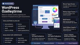 wordpress web sitesi özelleştirmesi yaparım