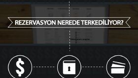 Sunum & Infografik