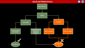 PowerPoint Sunum