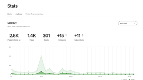 Medium blog istastistikleri - 8 Haziran 2026 v2