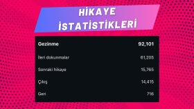 Hikaye İzlenmelerim