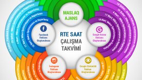 Sunum & Infografik