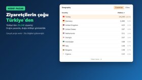 Doğru Pazarda Görünürlük – Ziyaretçilerin Büyük Çoğunluğu Tü