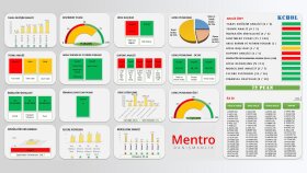 Borsa Hisse Analiz Dashboard Çalışması