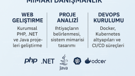 Modern, Güvenli ve Ölçeklenebilir Web Uygulamaları Geliştiri