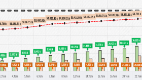 Excel ile size özel takip ve rapor tabloları oluşturuyorum