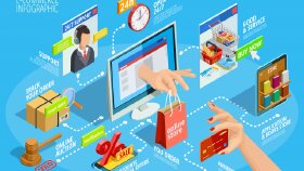 E-ticaret ürün girişi
