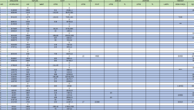 excel dosyalarınızı anlaşılır şekilde düzenlerim