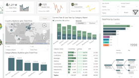 Power BI ile rapor ve dashboard oluşturabilirim
