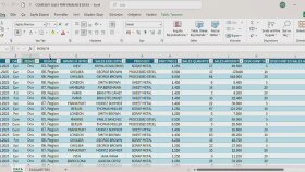 Satış Performansı ve Bölge Analizi