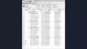 ProjectLibre ve MS Project ile proje planı hazırlarım