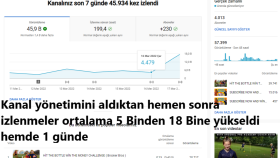 Yotube Kanalınızı Profösyonel Şekilde Yönetirim. 