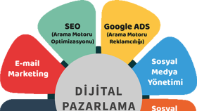 A'dan Z'ye teknik seo analizi ve site içi seo yaparım