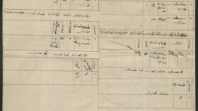 Profesyonel Osmanlıca Çeviri Rika-Divani-Şeriyye Sicili 
