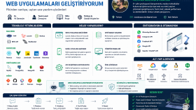 Full Stack web uygulamaları ve API çözümleri geliştiririm