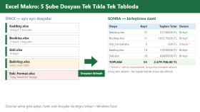 Excel Makro: Birden Fazla Dosyayı Tek Tıkla Birleştirme