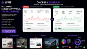 işletmenizin reklamlarını sadece kurmuyorum, tasarlıyorum