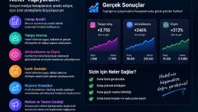 sosyal medya analiz görüntüleme büyütme takipçi artırma
