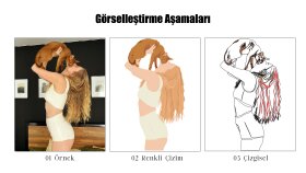 ailenizle olan fotoğraflarınızı dijital ortamda çizebilirim
