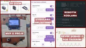 sizin için prototip ve MVP tasarlayabilirim