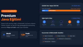 Sıfırdan Projelerle Uygulamalı Java ve Yazılım Mentorluğu