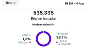 instagram influencer marketing analizi