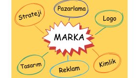 marka stratejinizi geliştirebilirim