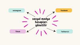 sosyal medya hesaplarınızı yönetebilirim
