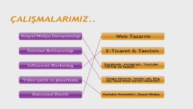 internet reklamcılığı alanında üst düzey hizmet veriyorum